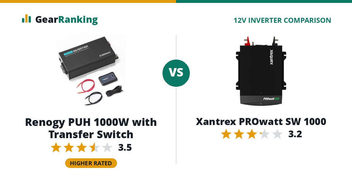 Renogy PUH 1000W with Transfer Switch vs Xantrex PROwatt SW 1000