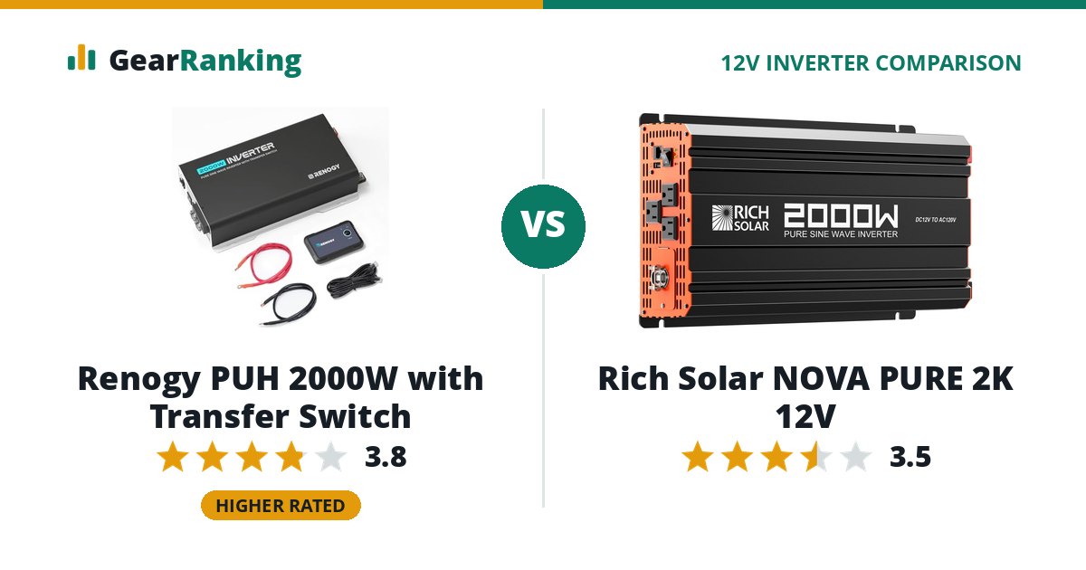 Renogy PUH 2000W with Transfer Switch vs Rich Solar NOVA PURE 2K 12V