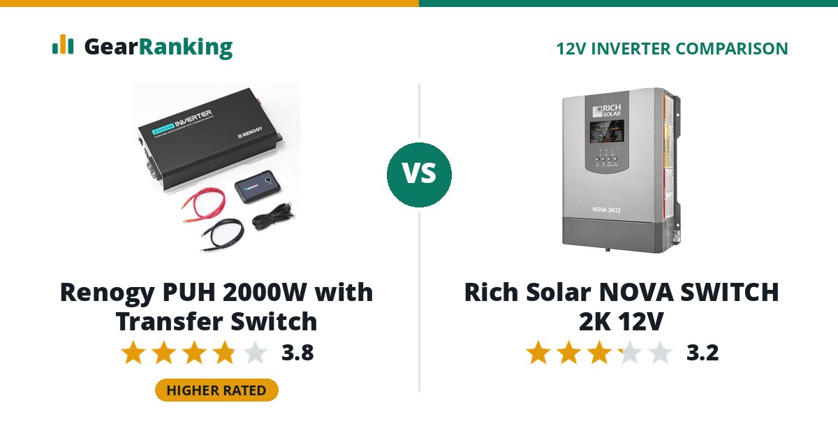 Renogy PUH 2000W with Transfer Switch vs Rich Solar NOVA SWITCH 2K 12V