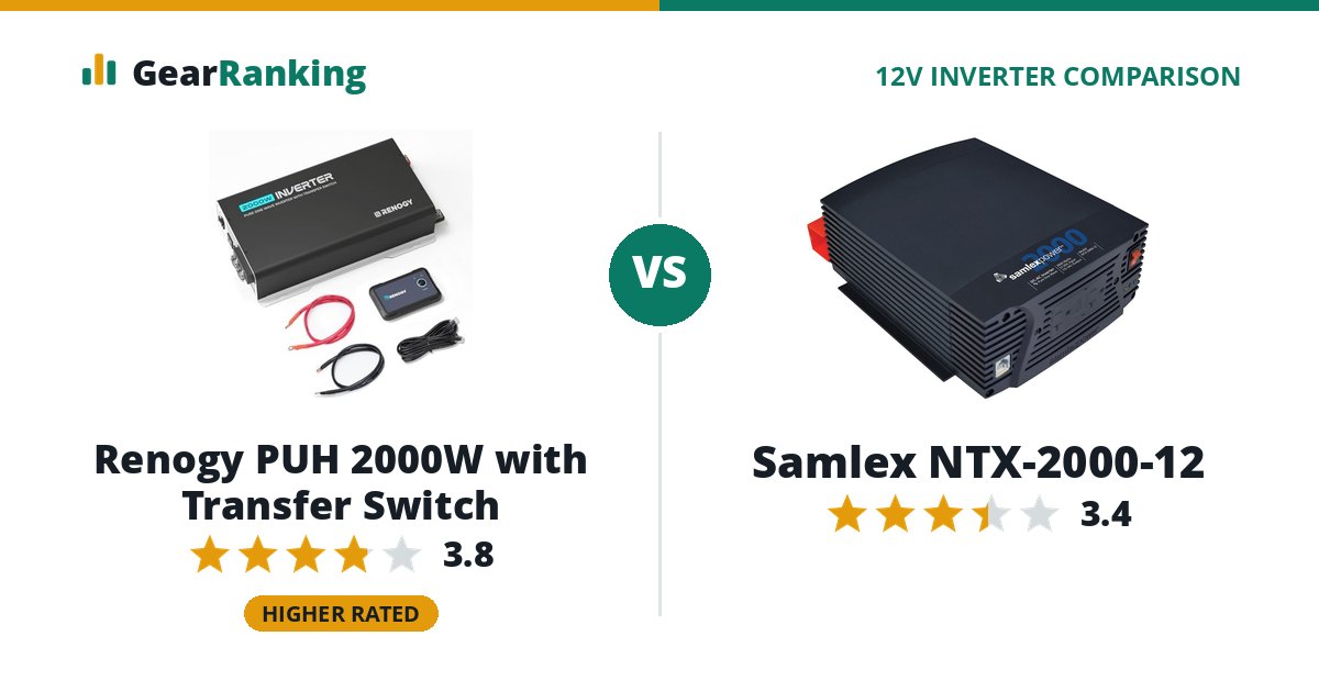 Renogy PUH 2000W with Transfer Switch vs Samlex NTX-2000-12