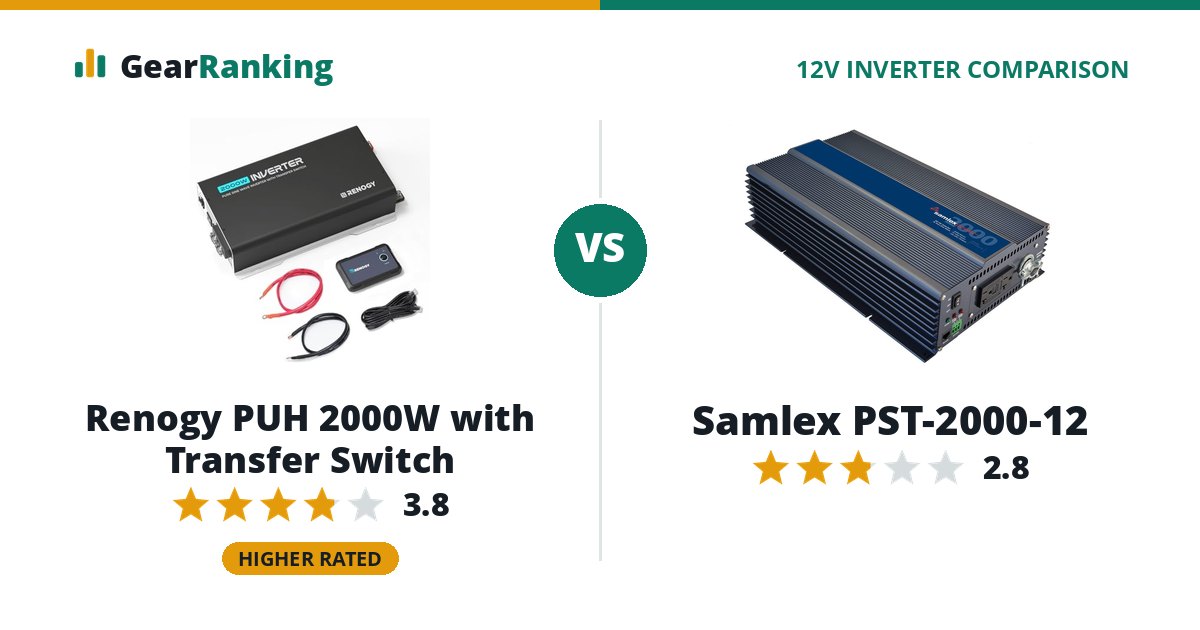 Renogy PUH 2000W with Transfer Switch vs Samlex PST-2000-12