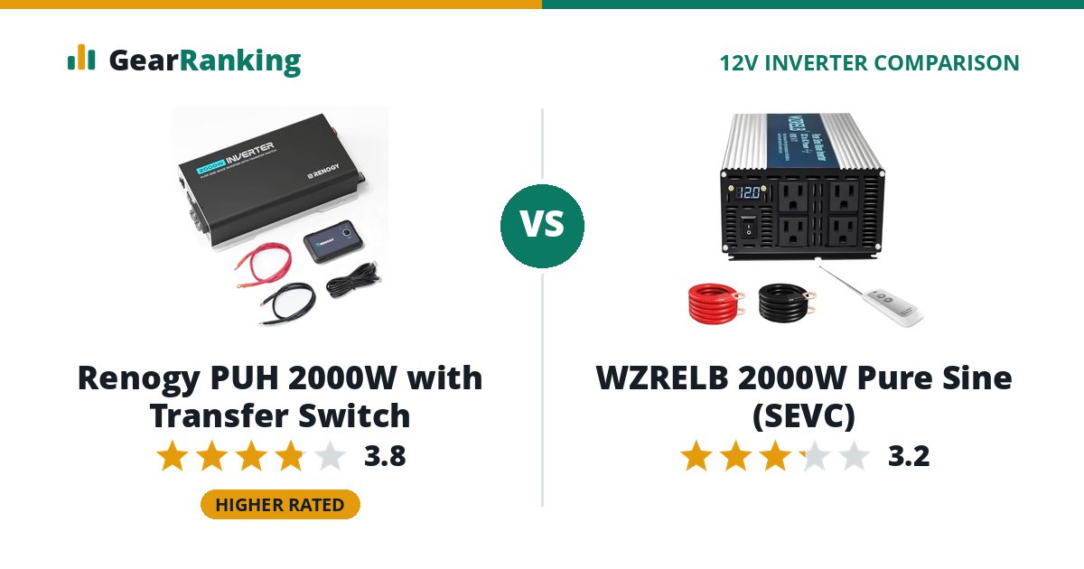 Renogy PUH 2000W with Transfer Switch vs WZRELB 2000W Pure Sine (SEVC)
