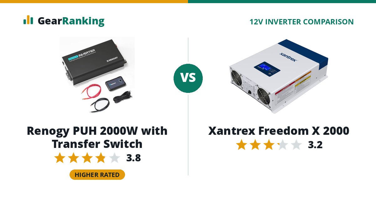 Renogy PUH 2000W with Transfer Switch vs Xantrex Freedom X 2000