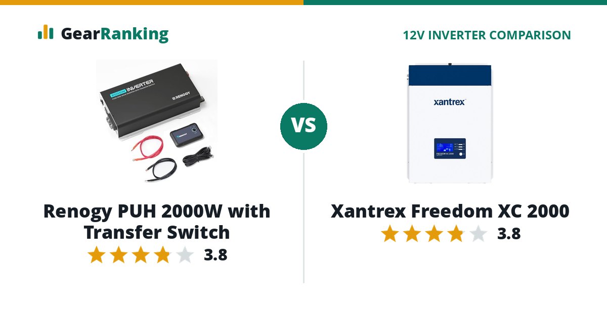 Renogy PUH 2000W with Transfer Switch vs Xantrex Freedom XC 2000
