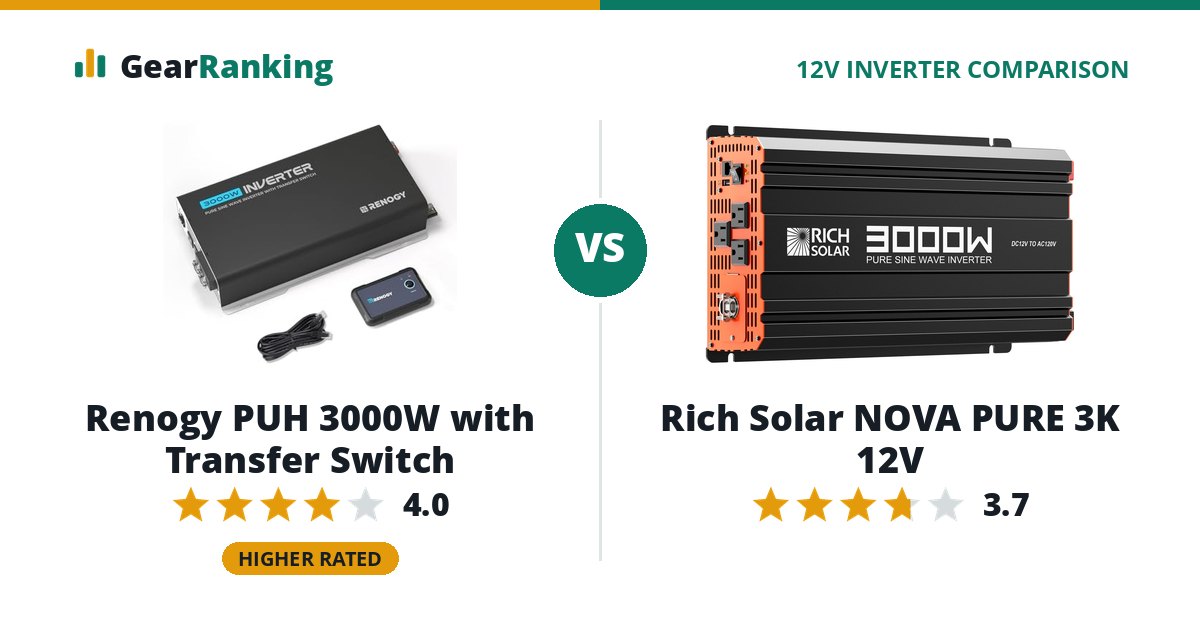 Renogy PUH 3000W with Transfer Switch vs Rich Solar NOVA PURE 3K 12V