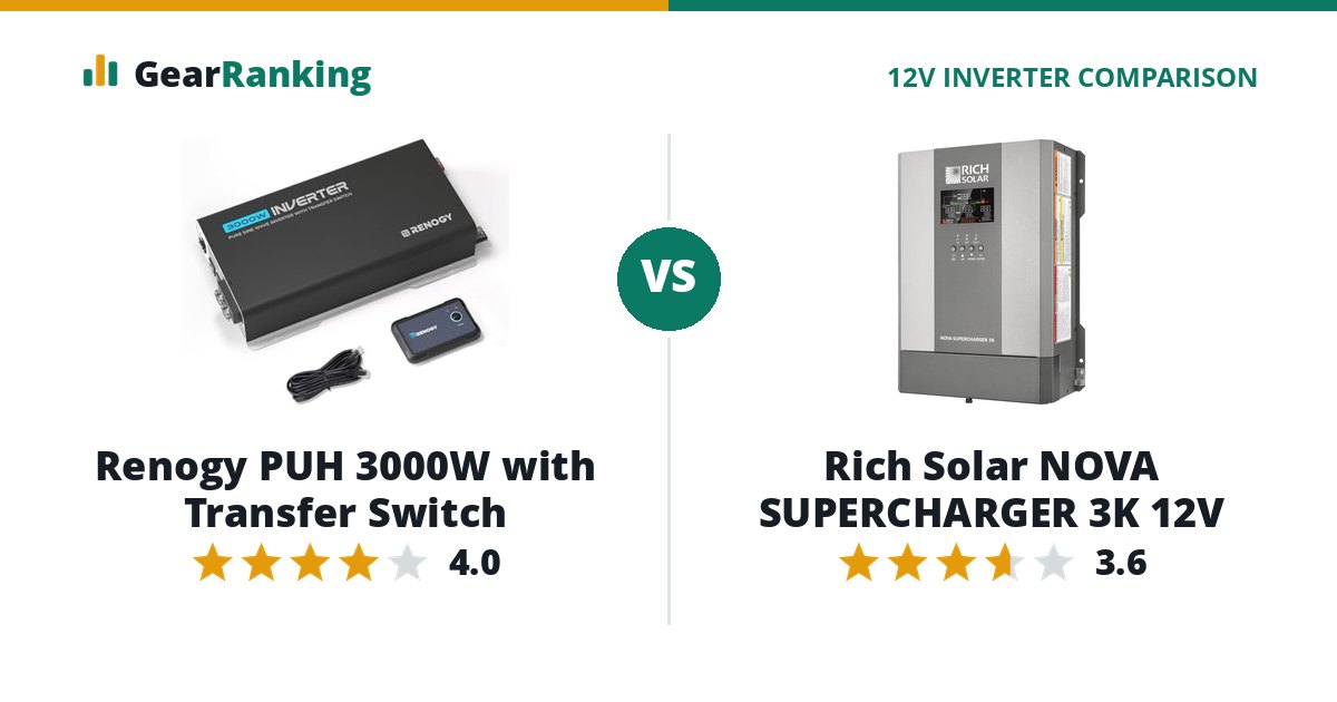 Renogy PUH 3000W with Transfer Switch vs Rich Solar NOVA SUPERCHARGER 3K 12V