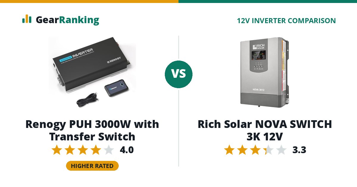 Renogy PUH 3000W with Transfer Switch vs Rich Solar NOVA SWITCH 3K 12V