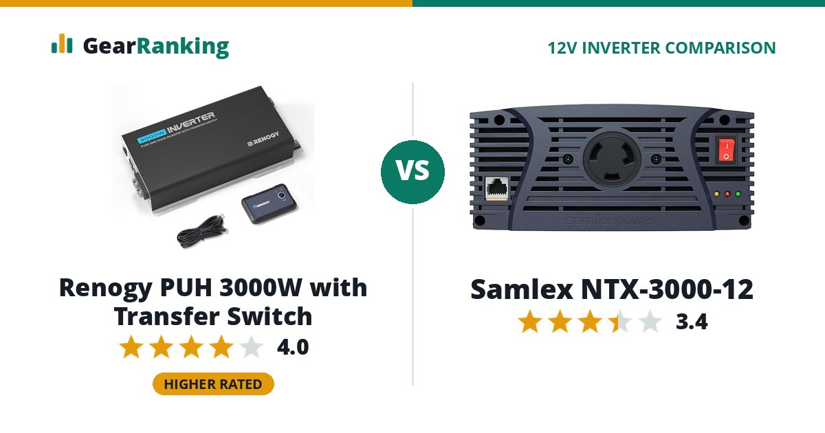 Renogy PUH 3000W with Transfer Switch vs Samlex NTX-3000-12