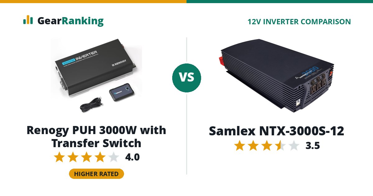 Renogy PUH 3000W with Transfer Switch vs Samlex NTX-3000S-12