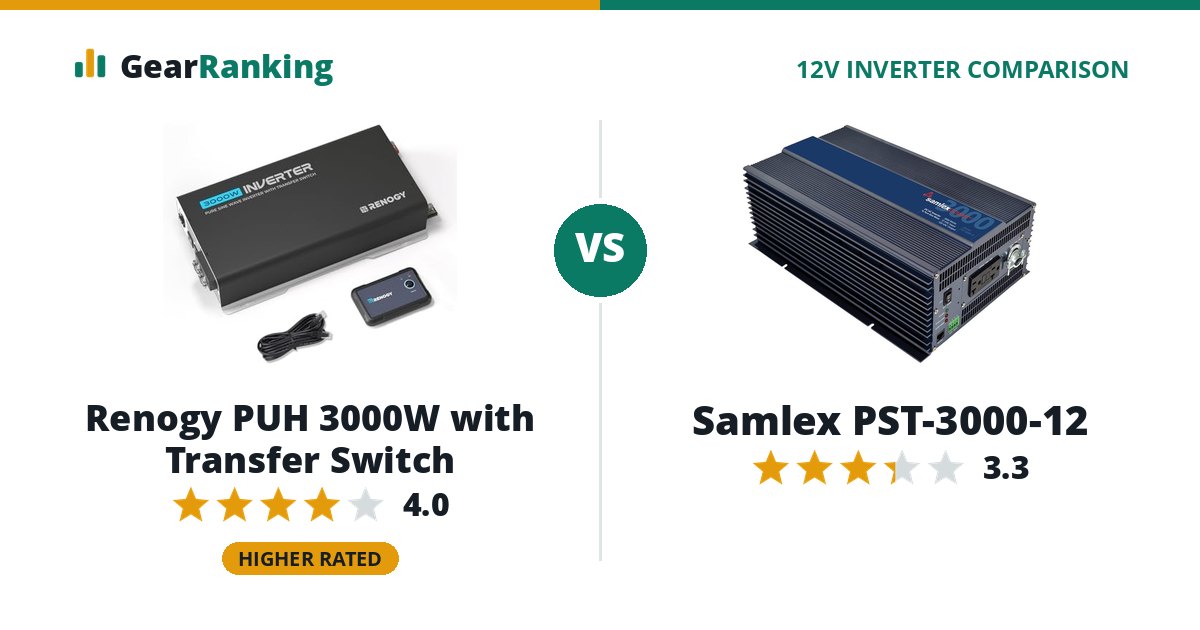 Renogy PUH 3000W with Transfer Switch vs Samlex PST-3000-12