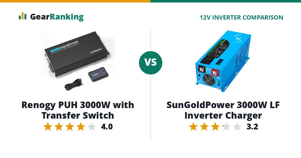Renogy PUH 3000W with Transfer Switch vs SunGoldPower 3000W LF Inverter Charger