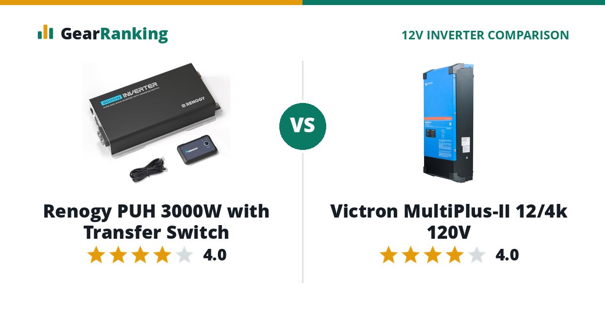 Renogy PUH 3000W with Transfer Switch vs Victron MultiPlus-II 12/4k 120V