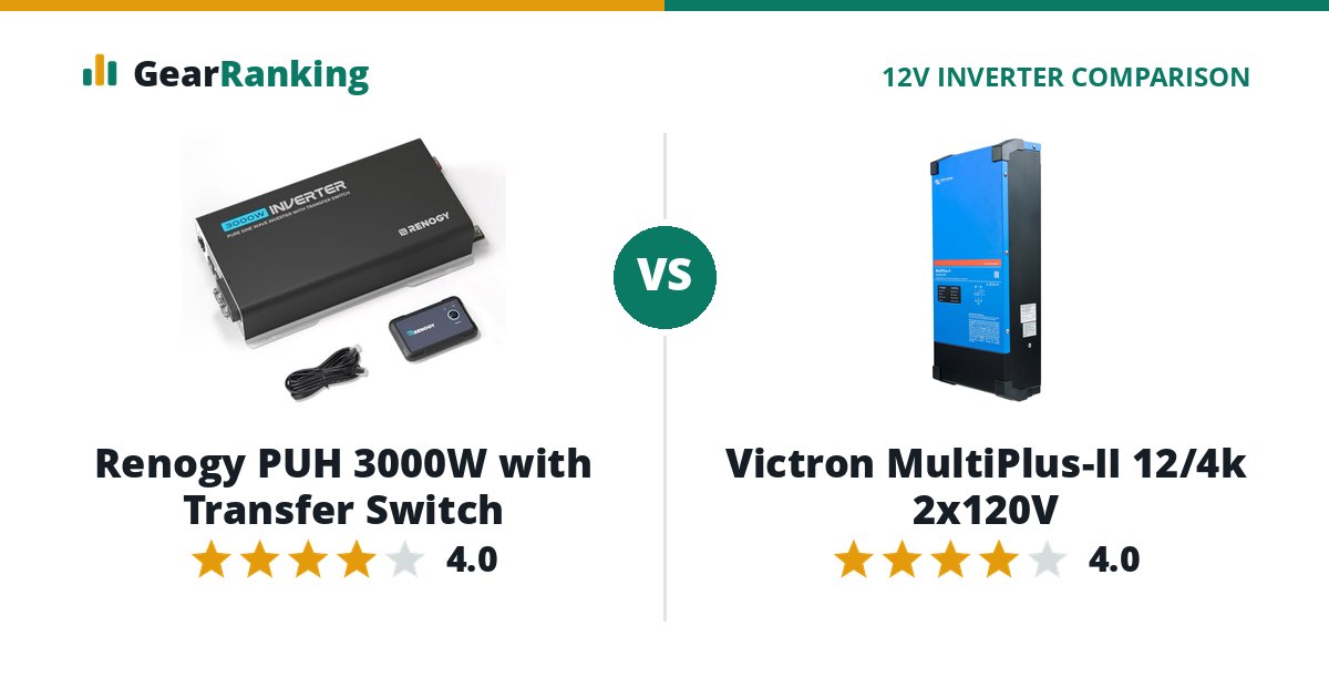 Renogy PUH 3000W with Transfer Switch vs Victron MultiPlus-II 12/4k 2x120V