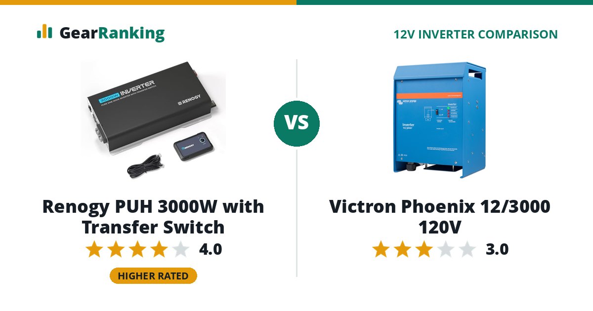 Renogy PUH 3000W with Transfer Switch vs Victron Phoenix 12/3000 120V