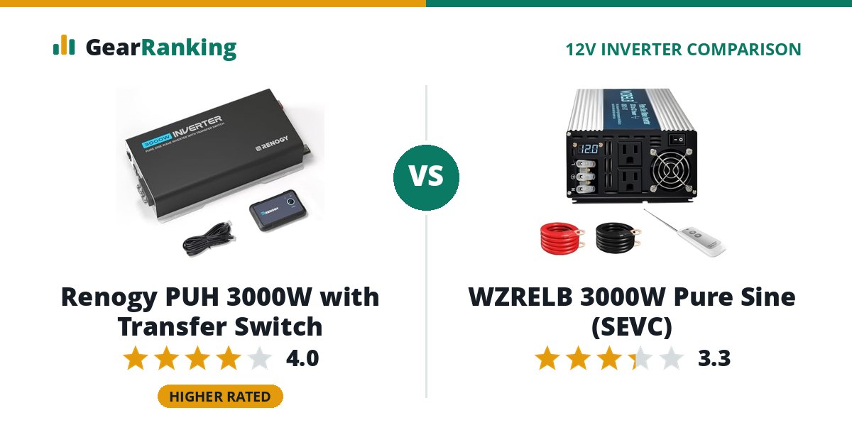 Renogy PUH 3000W with Transfer Switch vs WZRELB 3000W Pure Sine (SEVC)