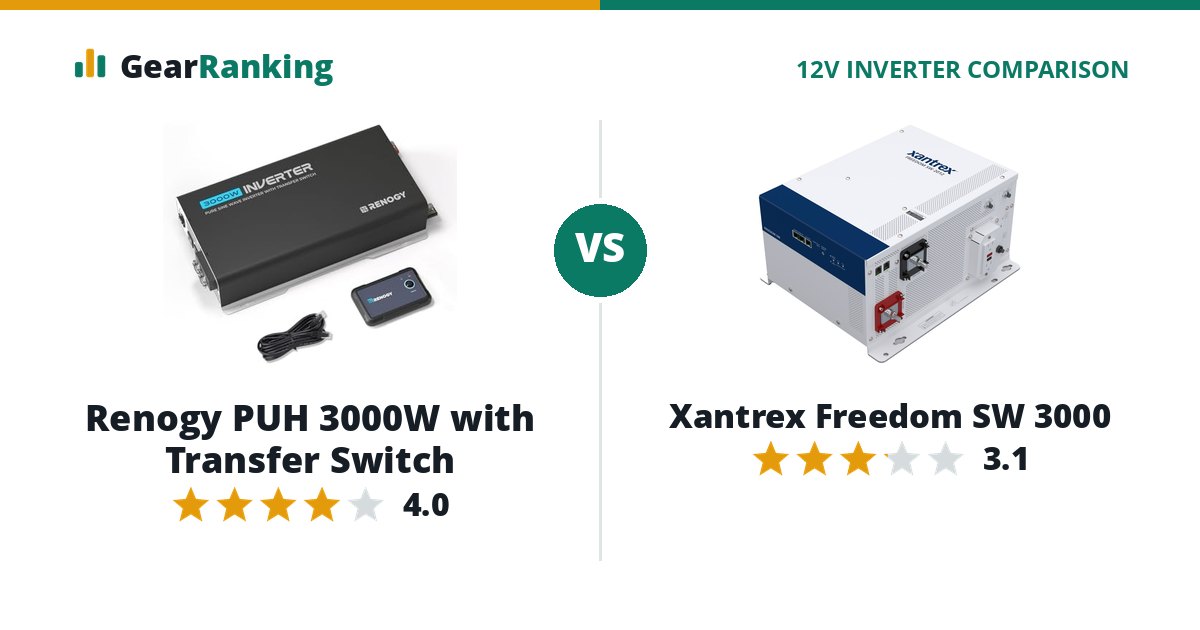 Renogy PUH 3000W with Transfer Switch vs Xantrex Freedom SW 3000