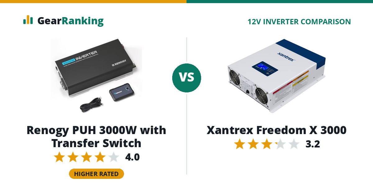 Renogy PUH 3000W with Transfer Switch vs Xantrex Freedom X 3000