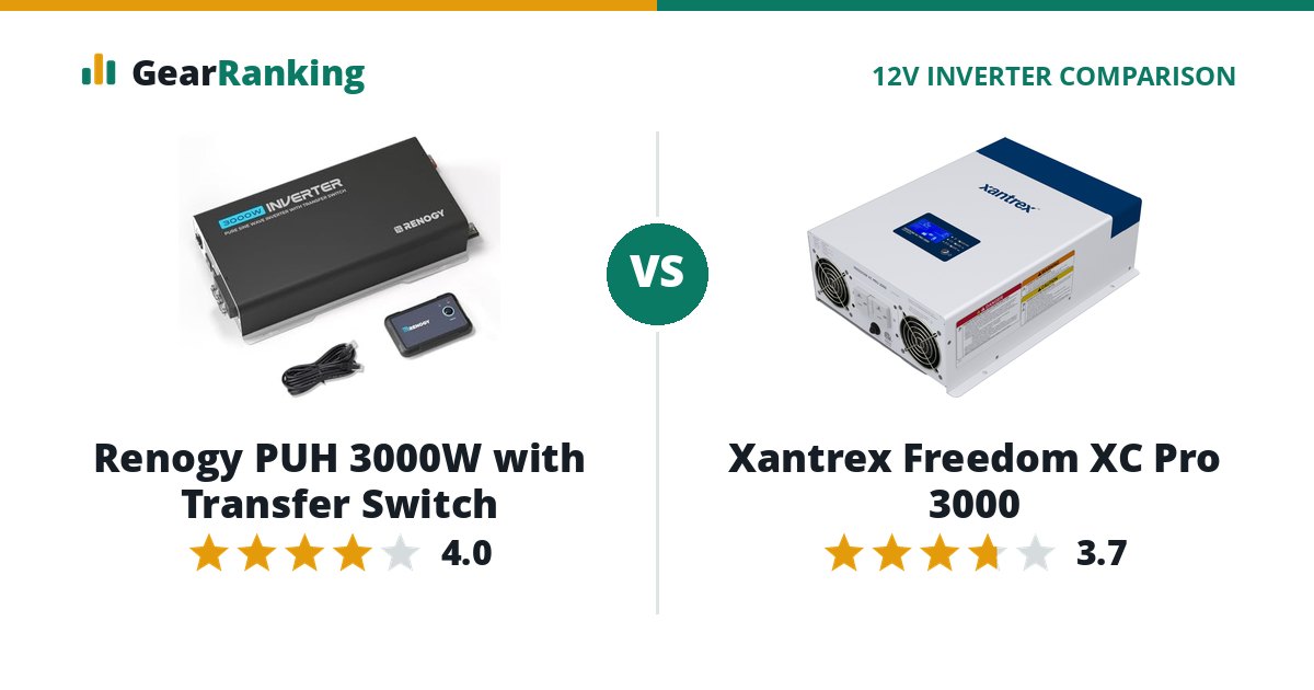 Renogy PUH 3000W with Transfer Switch vs Xantrex Freedom XC Pro 3000