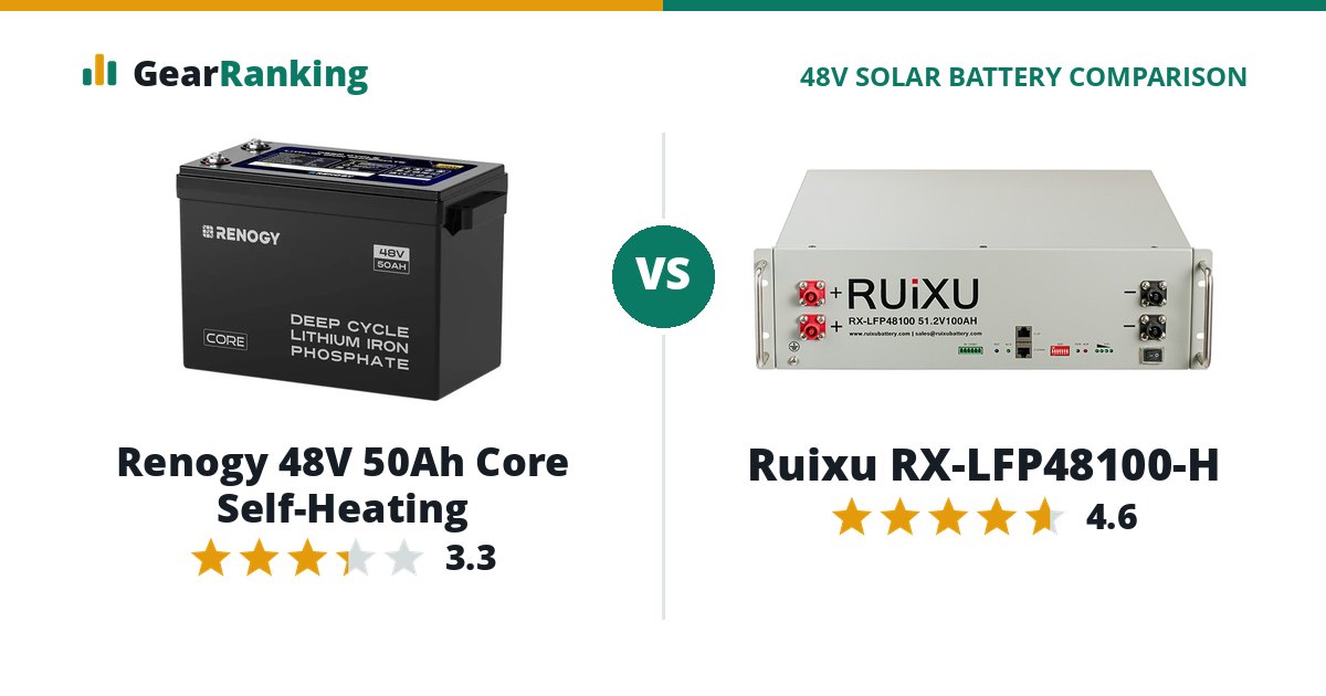 Renogy 48V 50Ah Core Self-Heating vs Ruixu RX-LFP48100-H