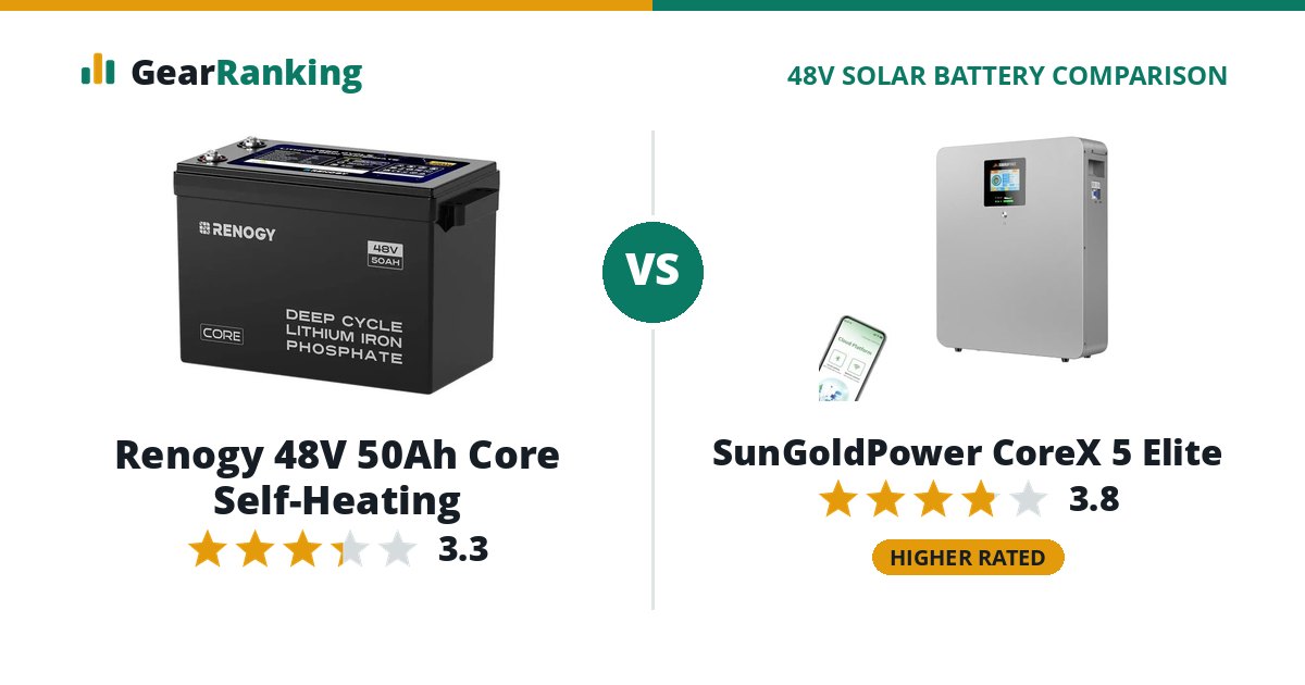 Renogy 48V 50Ah Core Self-Heating vs SunGoldPower CoreX 5 Elite