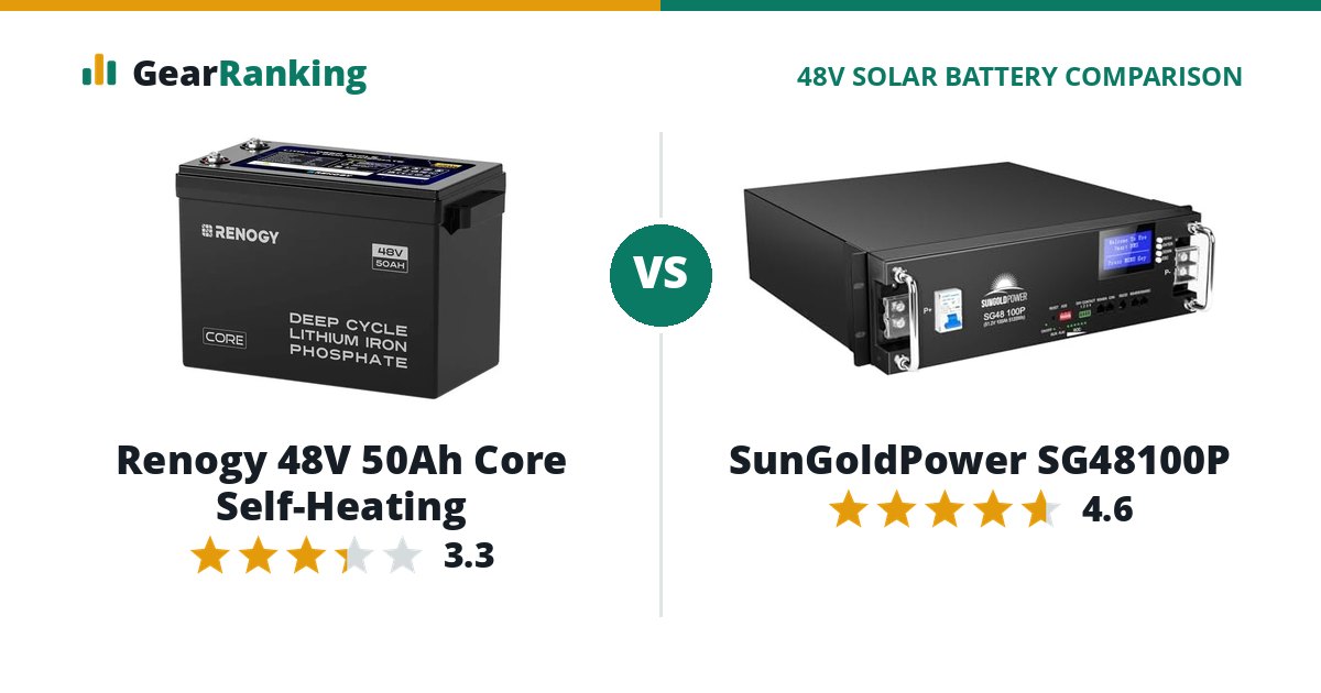 Renogy 48V 50Ah Core Self-Heating vs SunGoldPower SG48100P