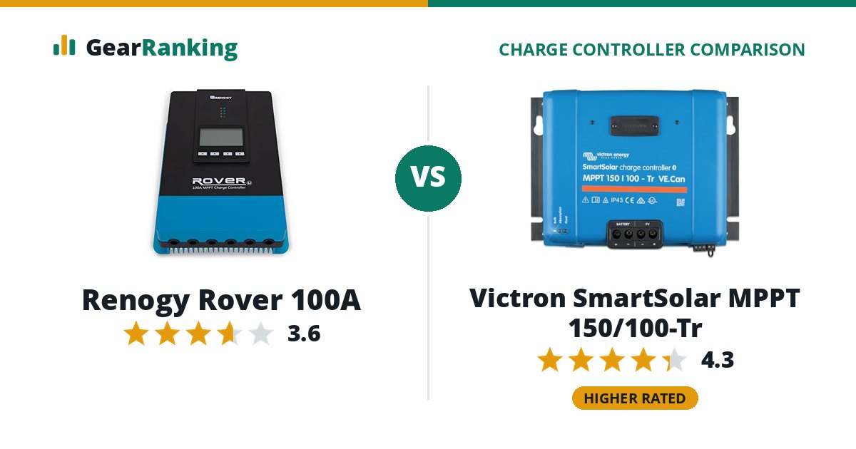 Renogy Rover 100A vs Victron SmartSolar MPPT 150/100-Tr