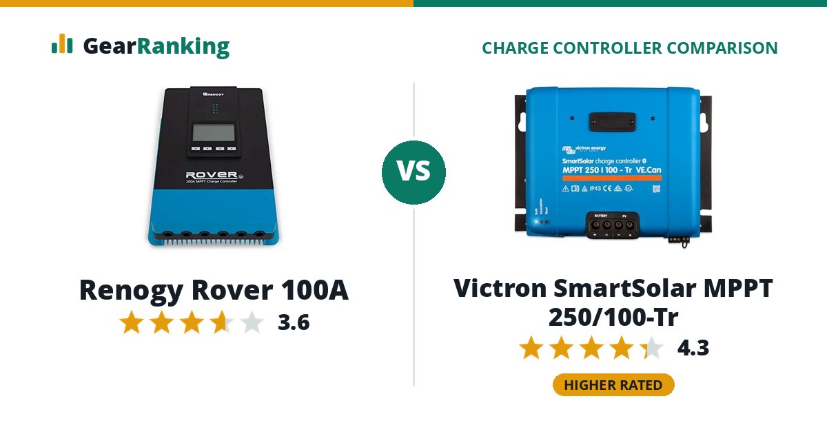 Renogy Rover 100A vs Victron SmartSolar MPPT 250/100-Tr