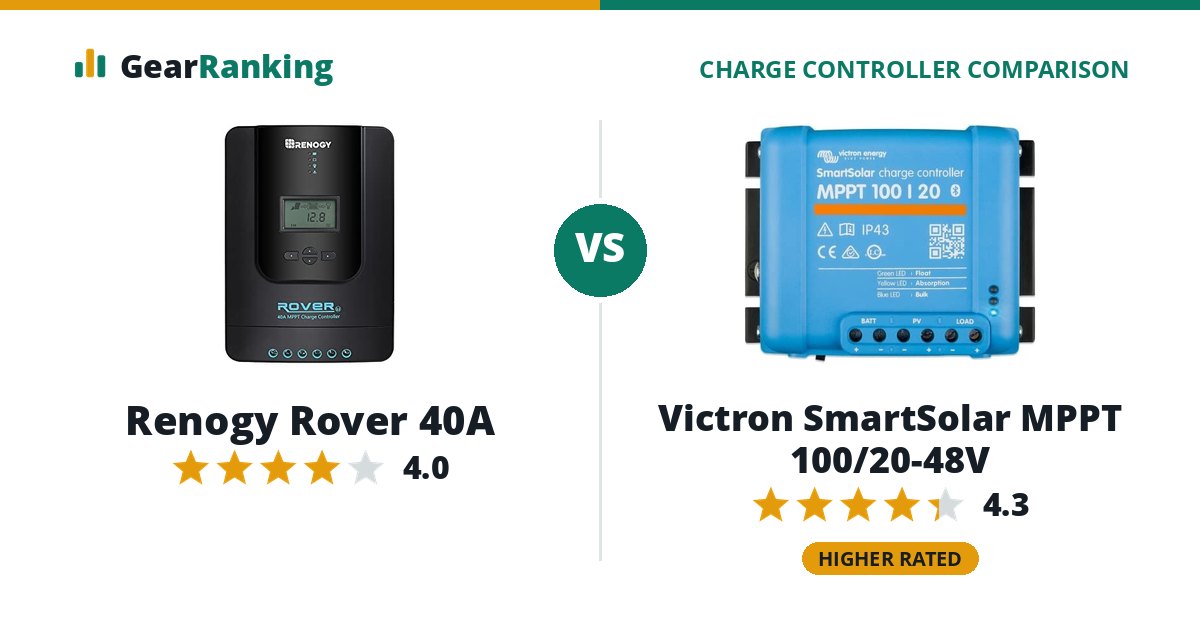 Renogy Rover 40A vs Victron SmartSolar MPPT 100/20-48V