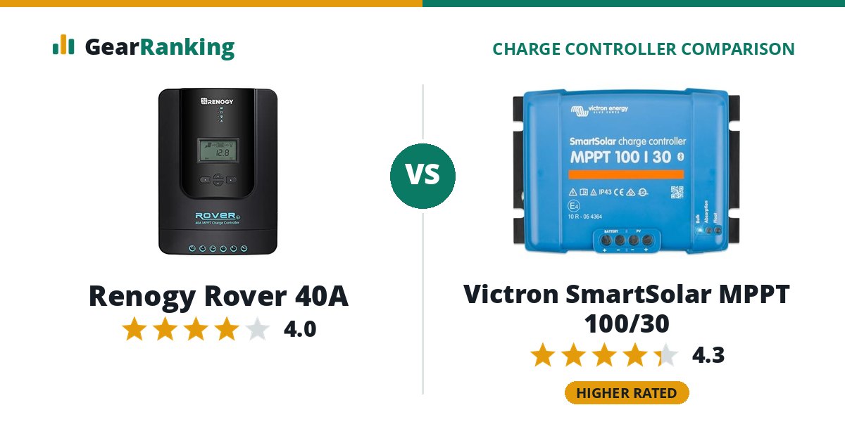 Renogy Rover 40A vs Victron SmartSolar MPPT 100/30
