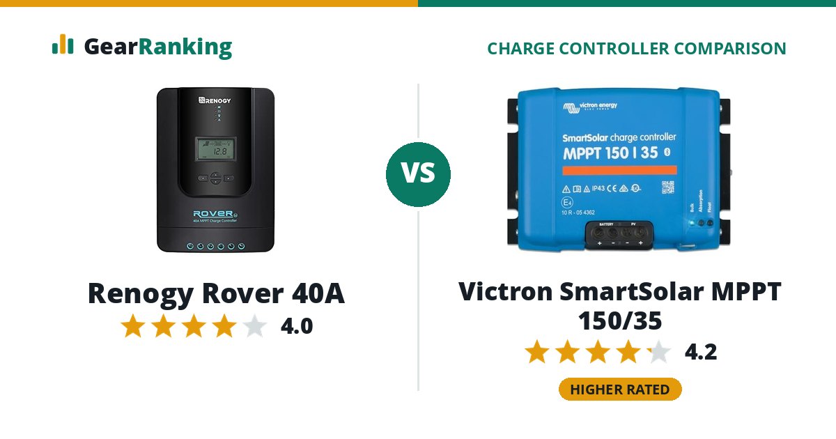 Renogy Rover 40A vs Victron SmartSolar MPPT 150/35