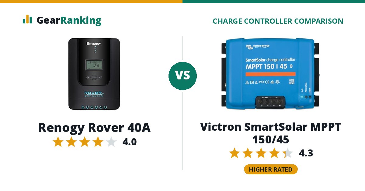 Renogy Rover 40A vs Victron SmartSolar MPPT 150/45