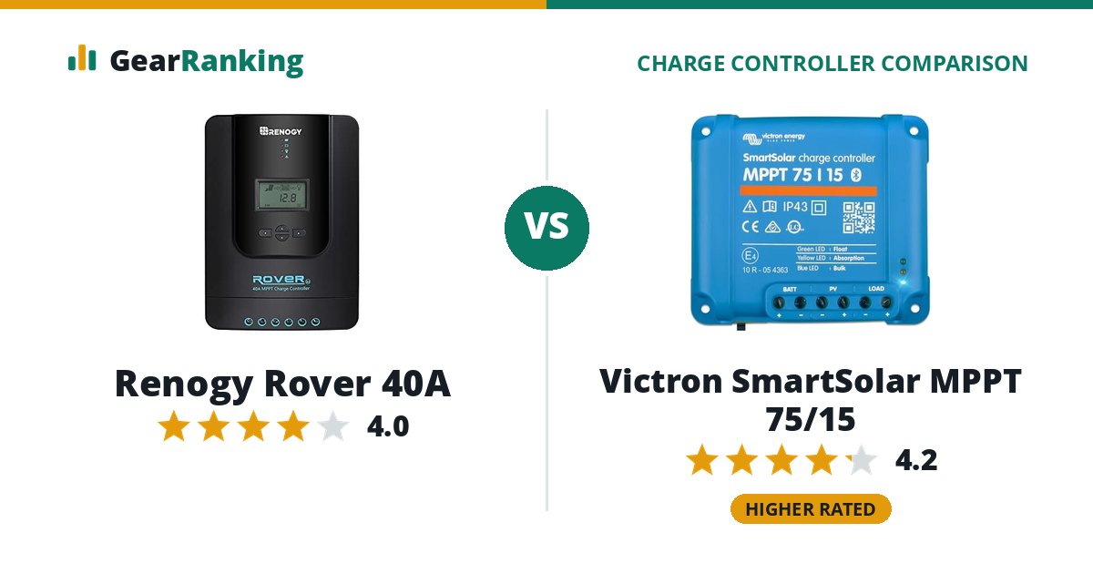Renogy Rover 40A vs Victron SmartSolar MPPT 75/15