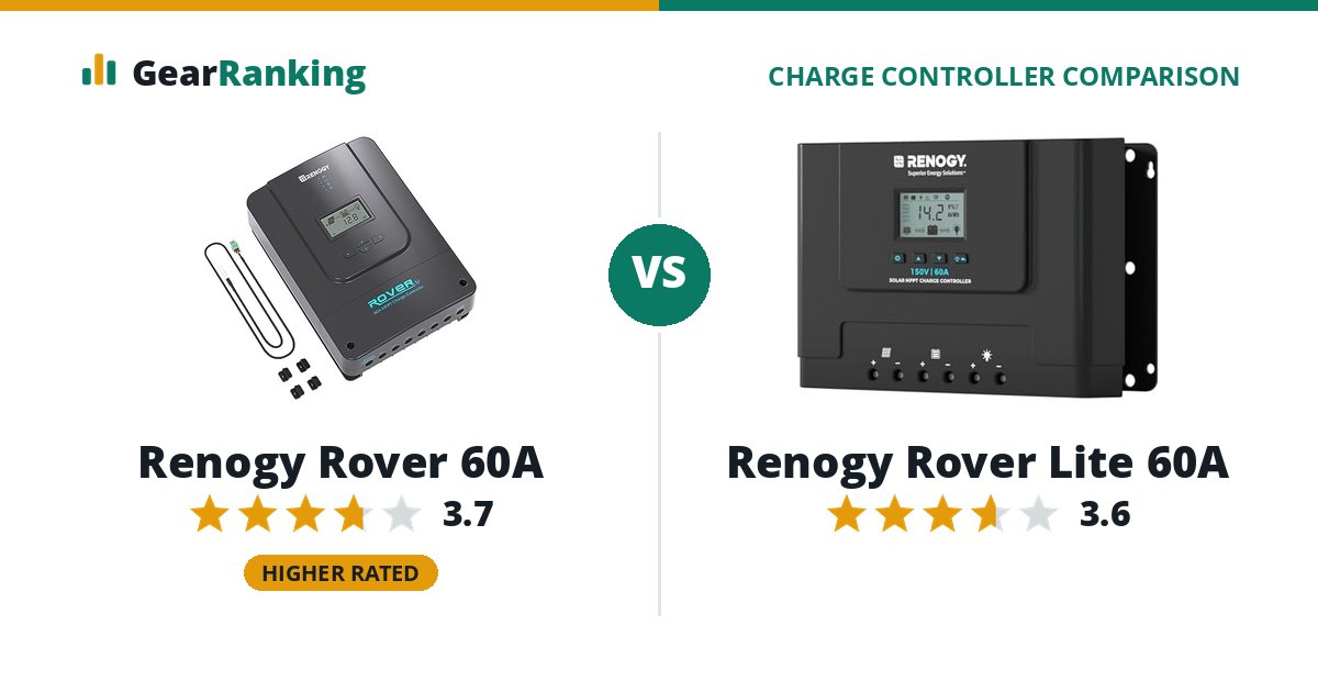 Renogy Rover 60A vs Renogy Rover Lite 60A
