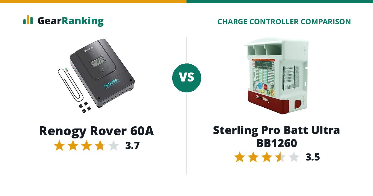 Renogy Rover 60A vs Sterling Pro Batt Ultra BB1260