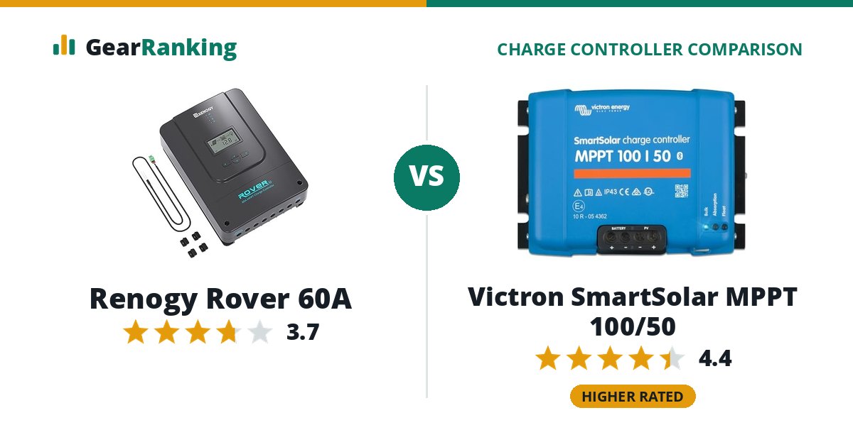 Renogy Rover 60A vs Victron SmartSolar MPPT 100/50
