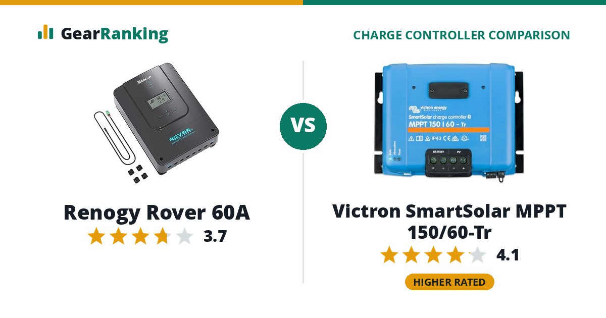 Renogy Rover 60A vs Victron SmartSolar MPPT 150/60-Tr