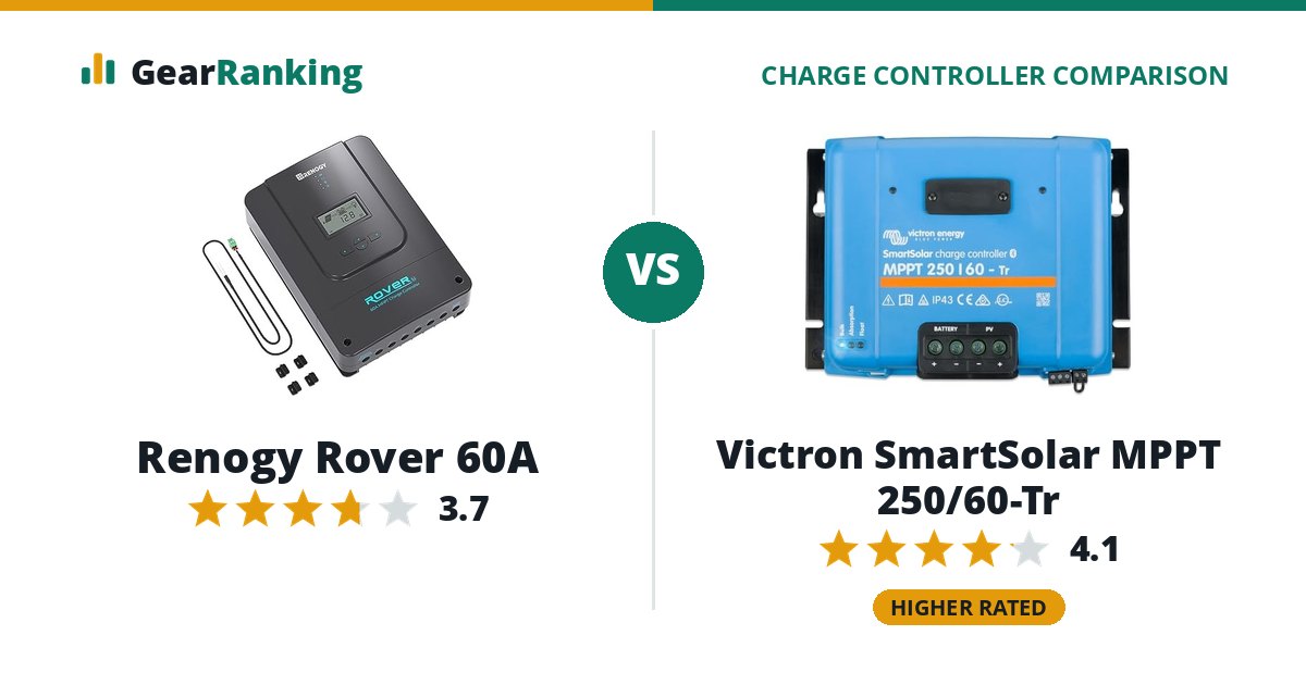 Renogy Rover 60A vs Victron SmartSolar MPPT 250/60-Tr