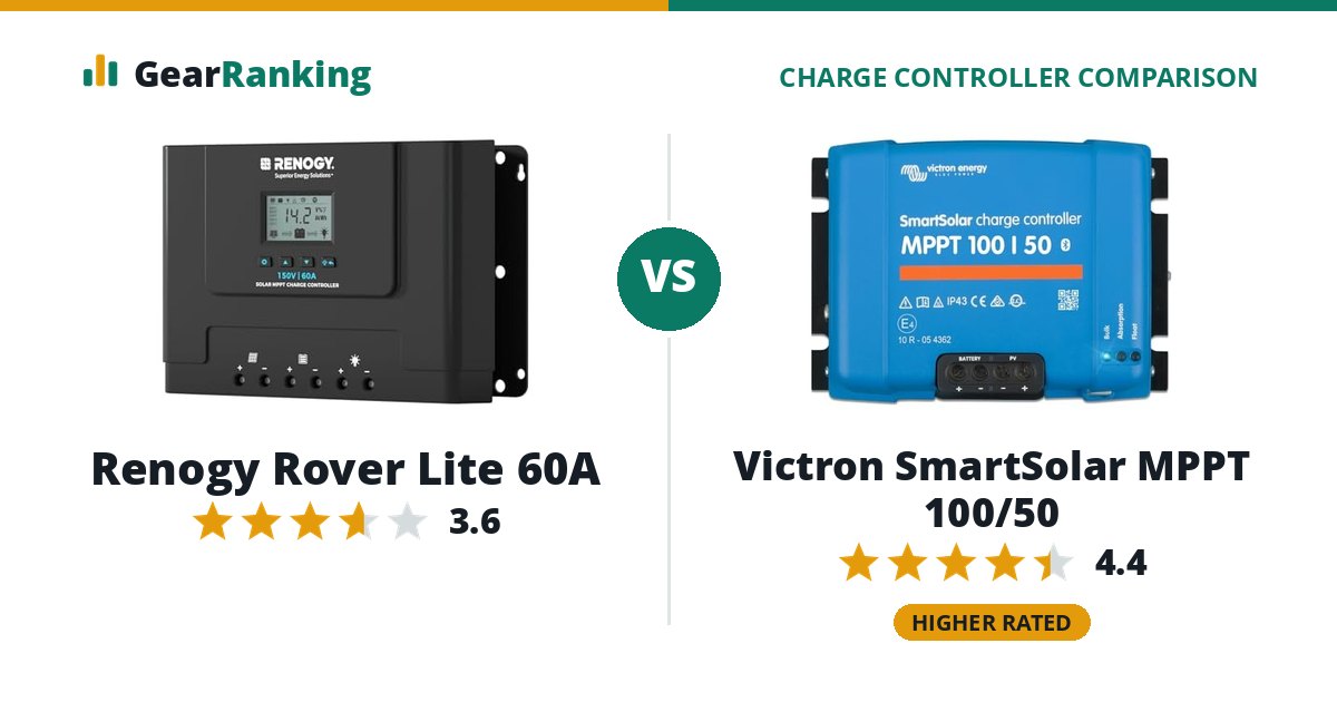 Renogy Rover Lite 60A vs Victron SmartSolar MPPT 100/50