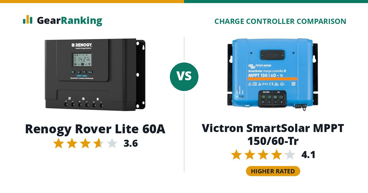 Renogy Rover Lite 60A vs Victron SmartSolar MPPT 150/60-Tr