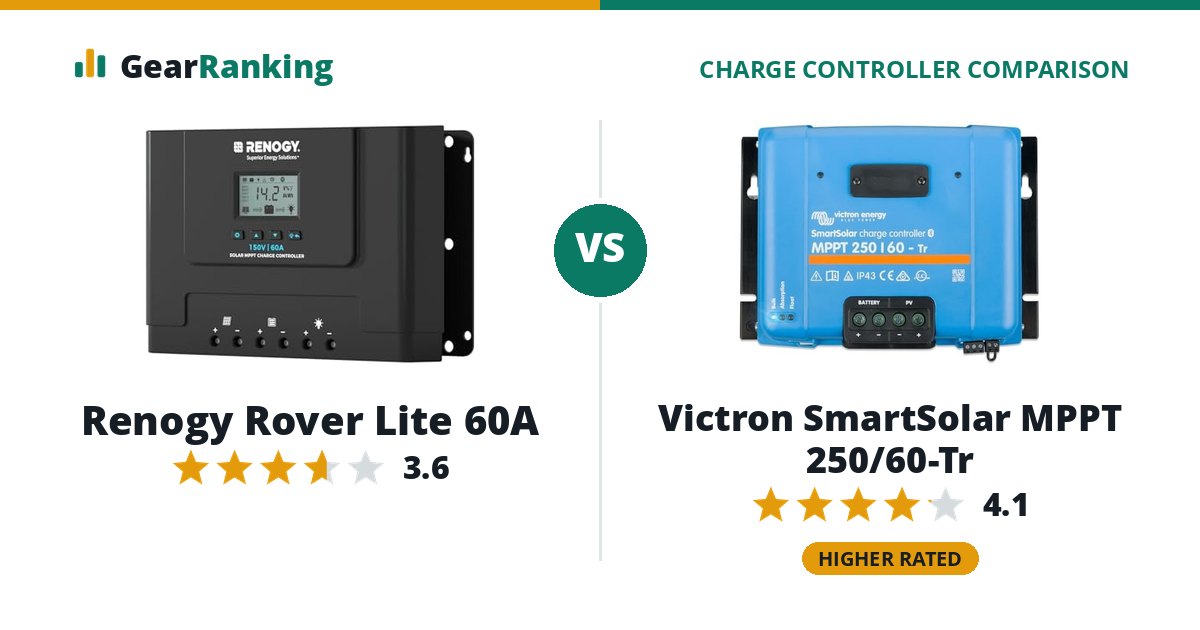 Renogy Rover Lite 60A vs Victron SmartSolar MPPT 250/60-Tr