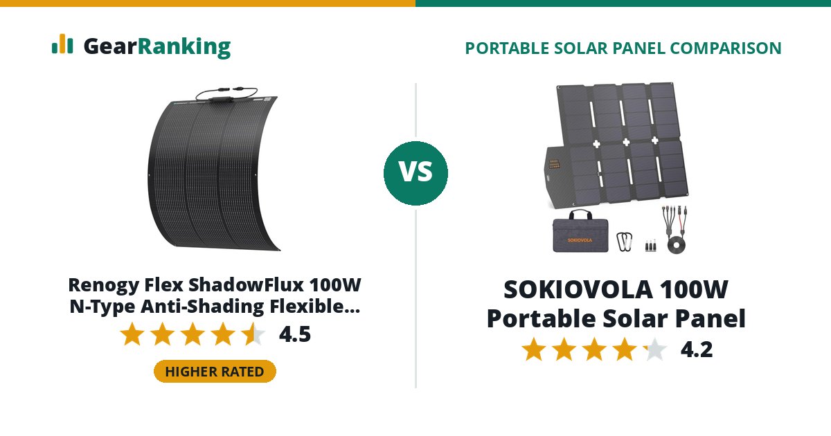 Renogy Flex ShadowFlux 100W N-Type Anti-Shading Flexible Solar Panel vs SOKIOVOLA 100W Portable Solar Panel