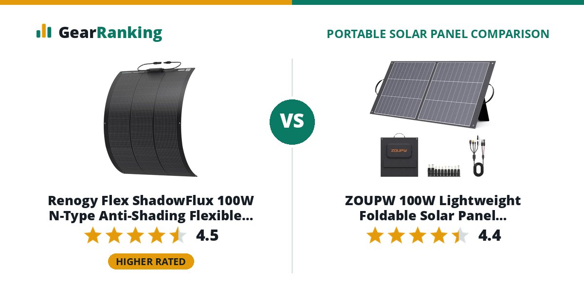 Renogy Flex ShadowFlux 100W N-Type Anti-Shading Flexible Solar Panel vs ZOUPW 100W Lightweight Foldable Solar Panel (ZOUPW-QZ100W)