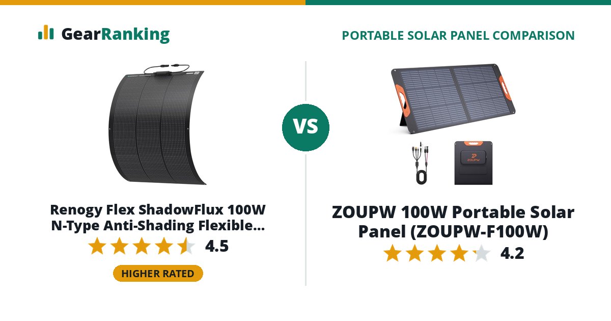 Renogy Flex ShadowFlux 100W N-Type Anti-Shading Flexible Solar Panel vs ZOUPW 100W Portable Solar Panel (ZOUPW-F100W)