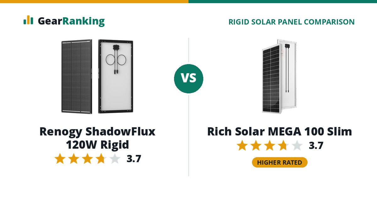 Renogy ShadowFlux 120W Rigid vs Rich Solar MEGA 100 Slim