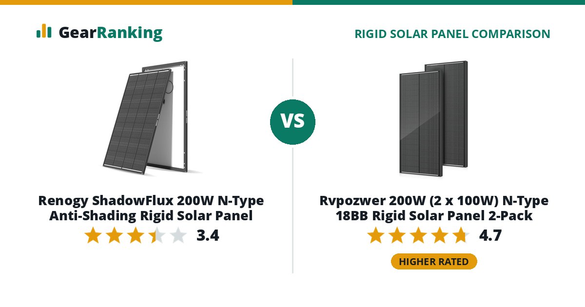 Renogy ShadowFlux 200W N-Type Anti-Shading Rigid Solar Panel vs Rvpozwer 200W (2 x 100W) N-Type 18BB Rigid Solar Panel 2-Pack
