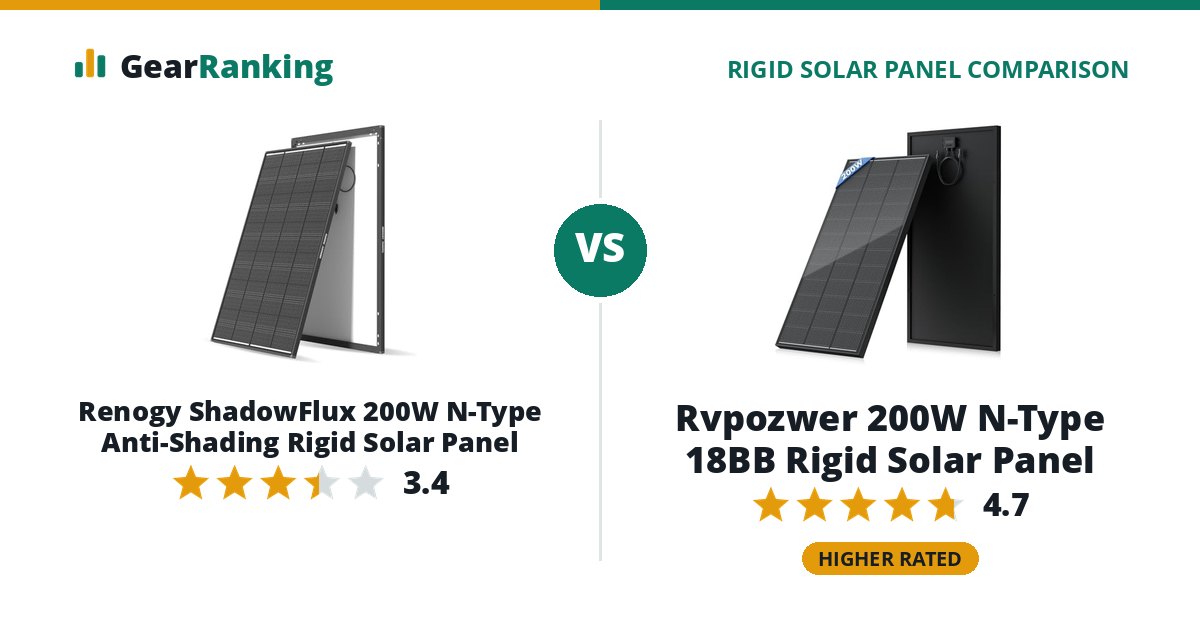 Renogy ShadowFlux 200W N-Type Anti-Shading Rigid Solar Panel vs Rvpozwer 200W N-Type 18BB Rigid Solar Panel