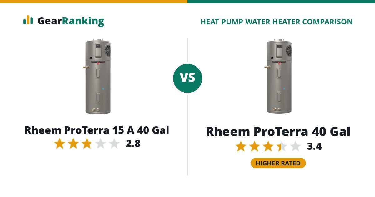 Rheem ProTerra 15 A 40 Gal vs Rheem ProTerra 40 Gal