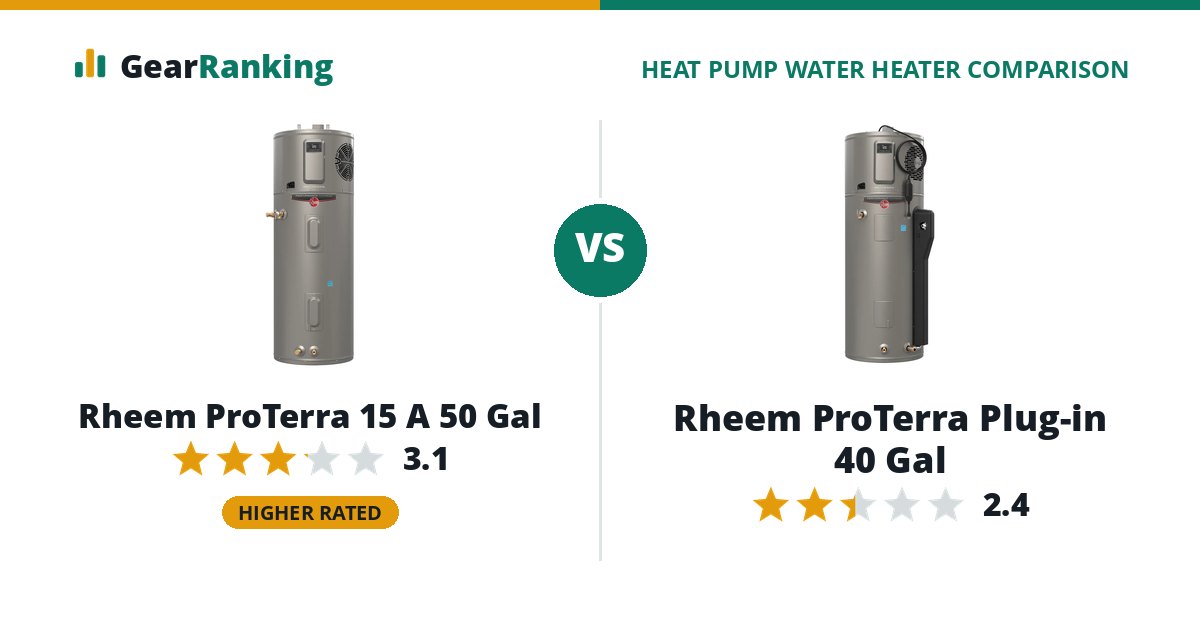 Rheem ProTerra 15 A 50 Gal vs Rheem ProTerra Plug-in 40 Gal