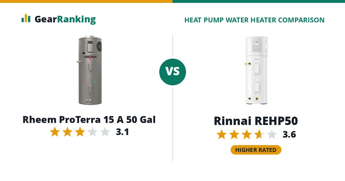 Rheem ProTerra 15 A 50 Gal vs Rinnai REHP50