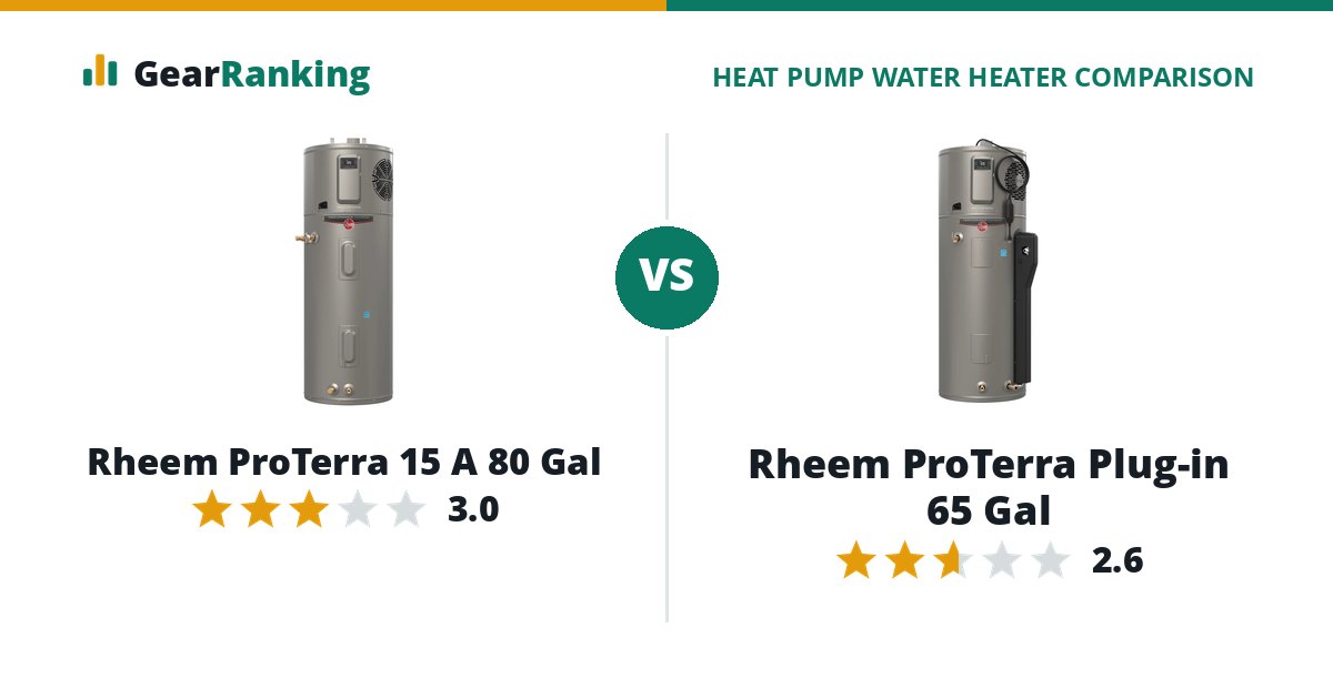 Rheem ProTerra 15 A 80 Gal vs Rheem ProTerra Plug-in 65 Gal